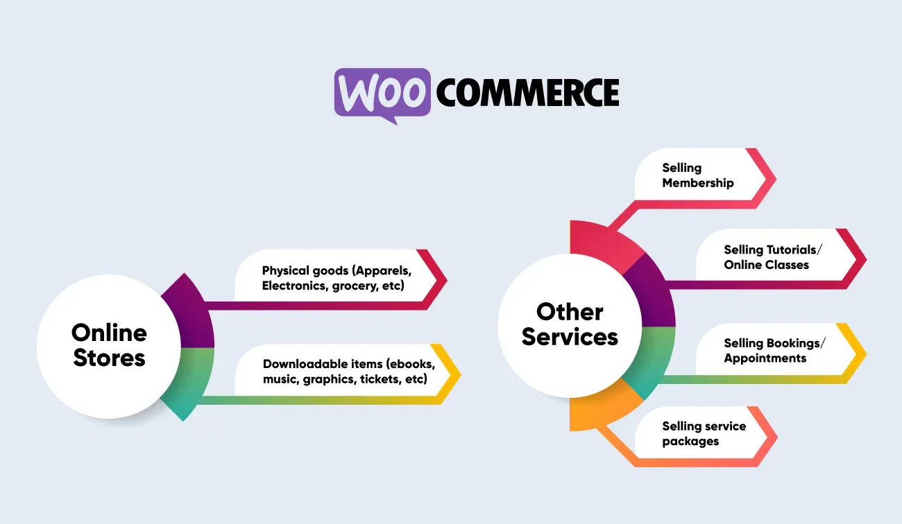 What Type of Products Can You Sell Through WooCommerce?