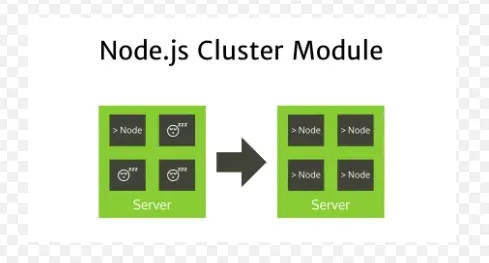 Cluster Module