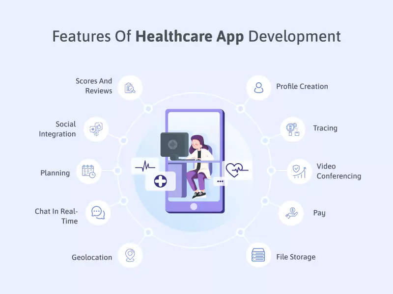 Healthcare App Development