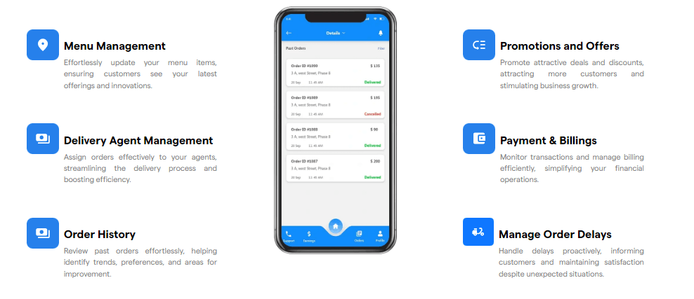 Features of Food Panda clone for Restaurants