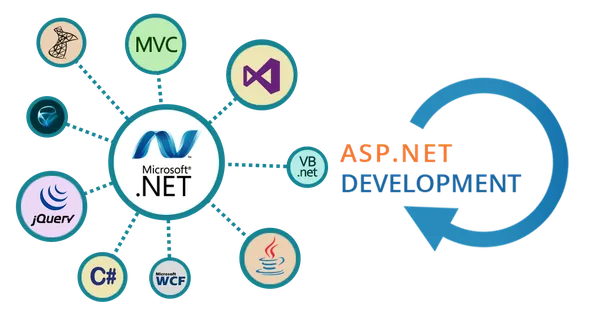 Hiring ASP.NET Developers: Find the best fit!