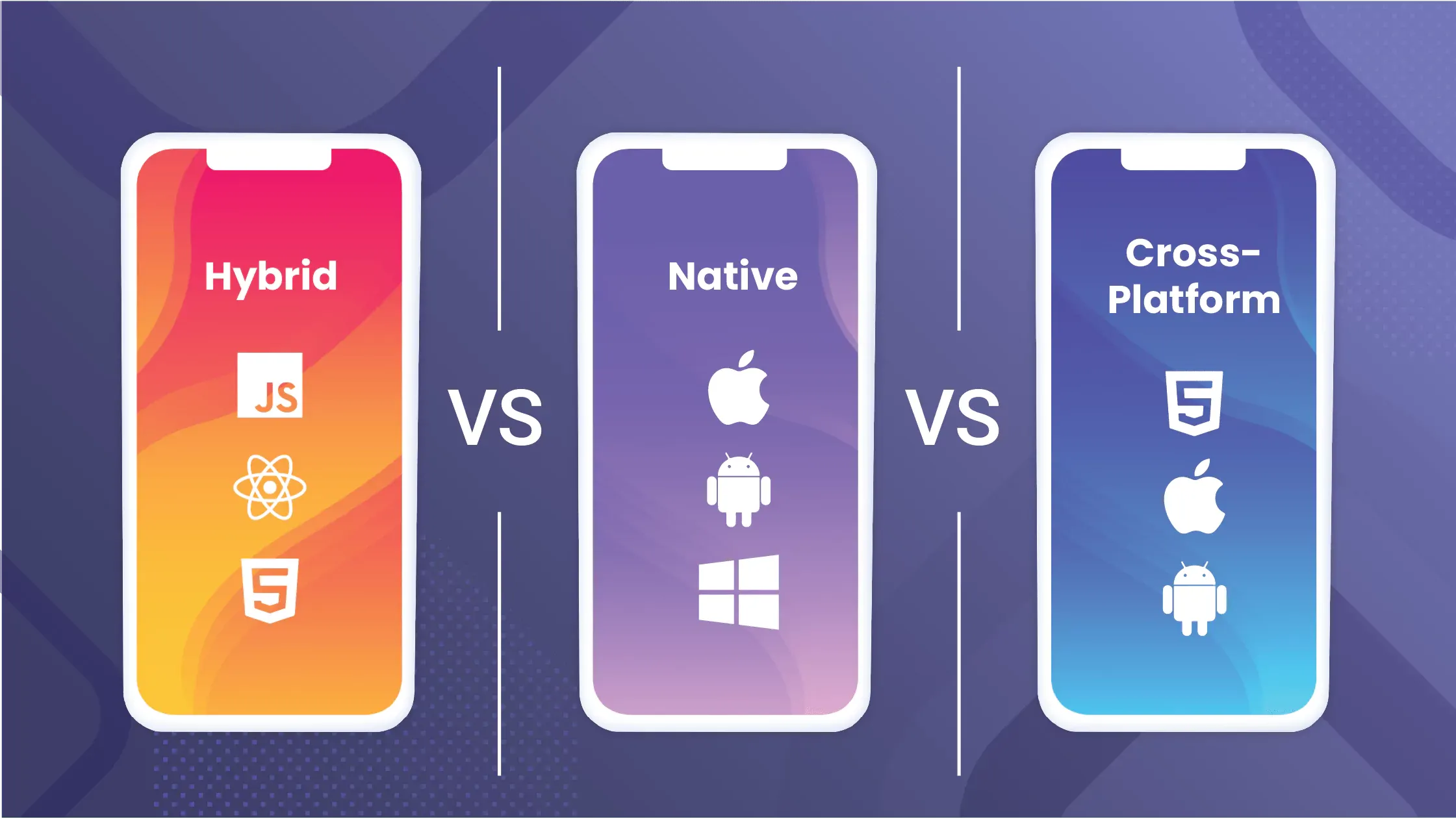 Native vs. Hybrid vs. Cross-Platform