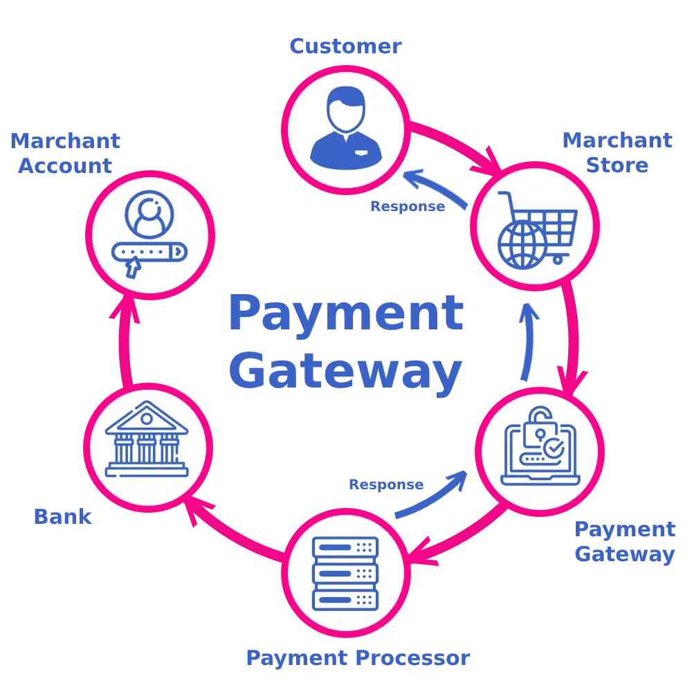 Payment Gateway