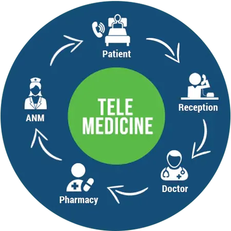 Features of Telemedicine Applications 