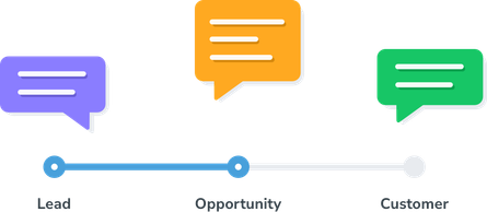 Drive new bookings with campaigns that trigger when Salesforce records are updated.