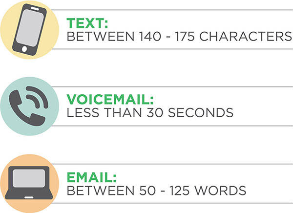 follow these guidelines for the overall length of your message