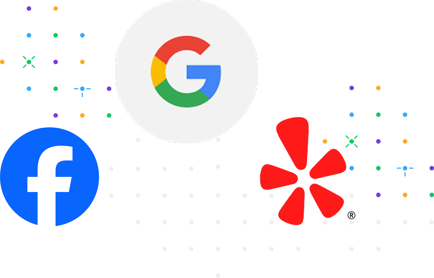 Review site integrations logos displaying syncable platforms, including Google Business Profile, Facebook, and Yelp.