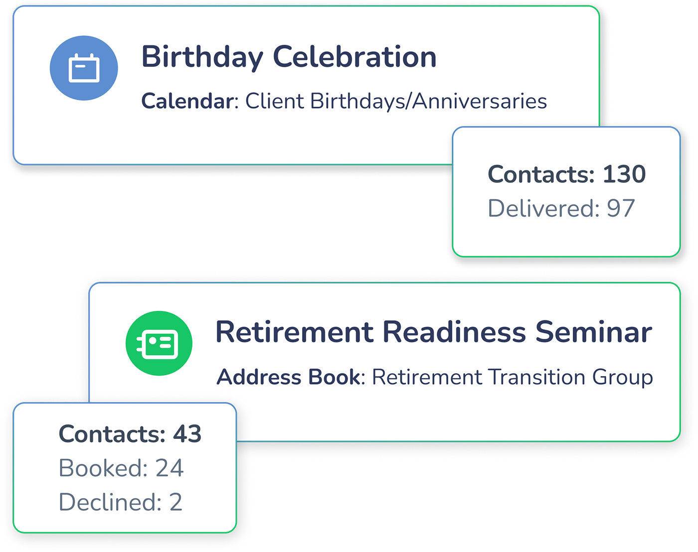 Automated campaigns sent to a financial advisor's clients based on calendar dates and address book segments