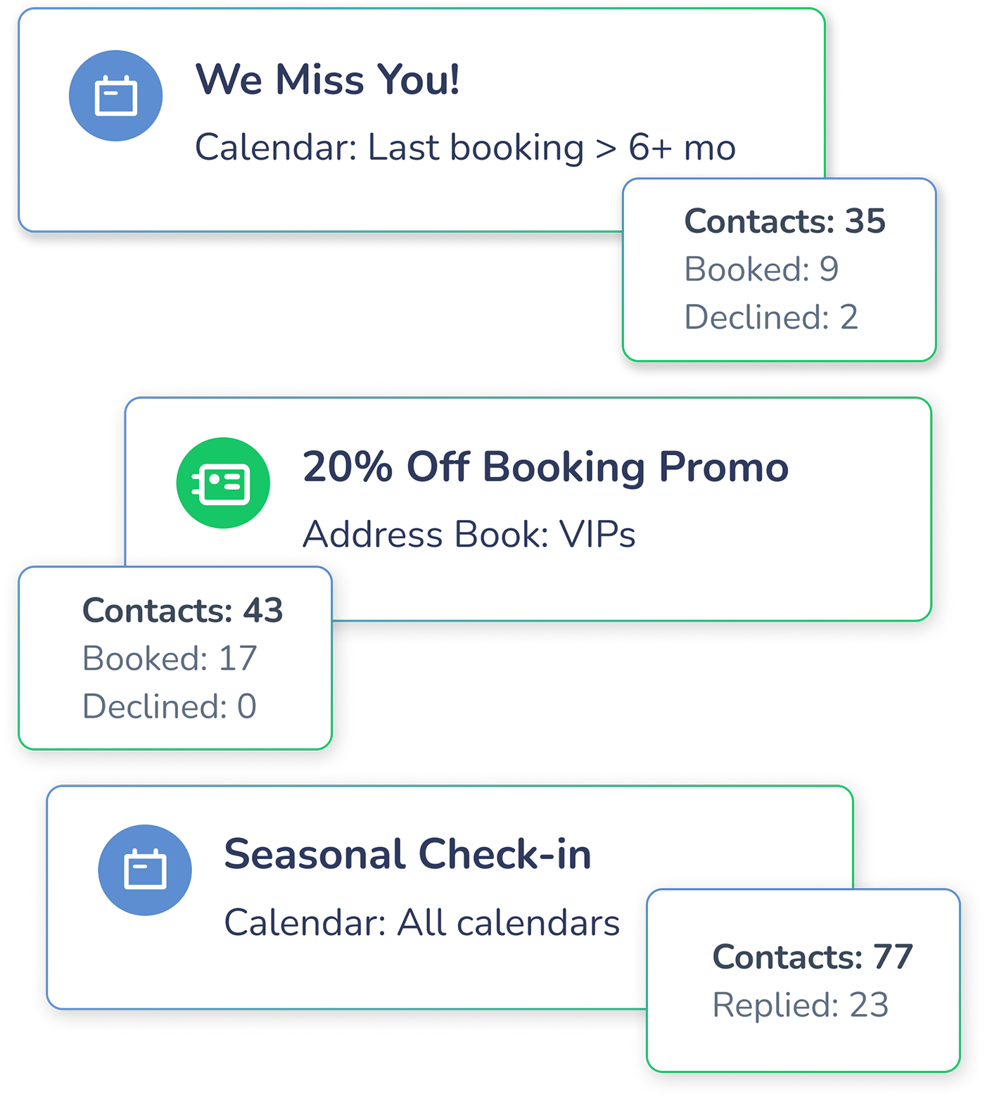 Dashboard of appointment booking and recall campaigns showing statuses, recipient counts, and booking results, with a highlighted Seasonal Check-in campaign.