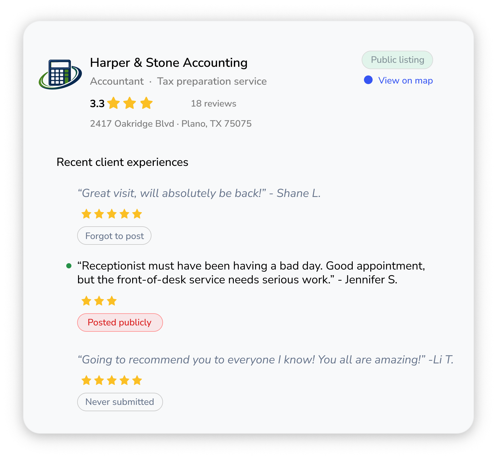 A business profile showing an accounting firm with a 3.3-star rating from 18 reviews. It includes client quotes and reviews that were posted, forgotten, or not submitted.