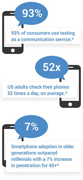 your customers are always on their phones