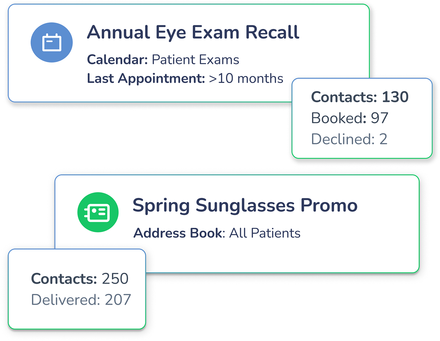 Apptoto recall campaigns showing annual eye exam recall and spring sunglasses promo with delivery stats