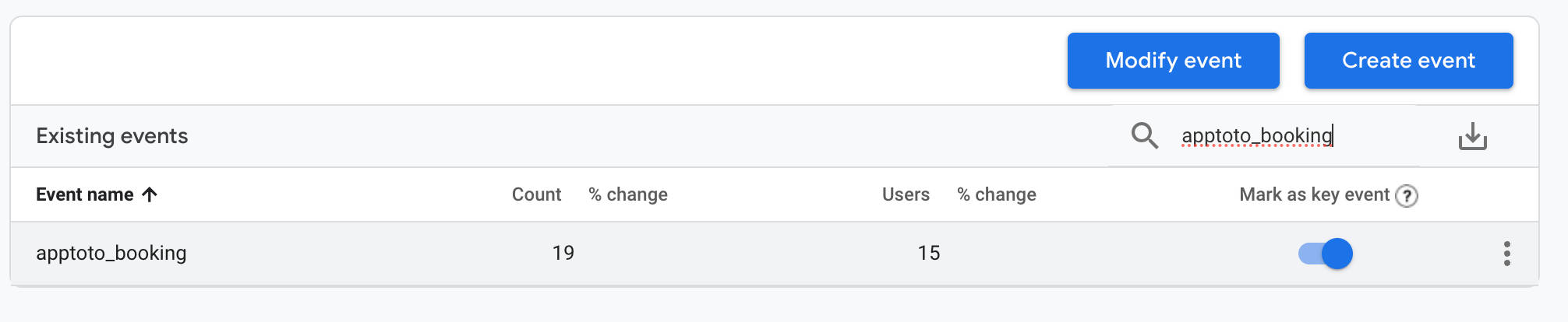 Toggle apptoto_booking to a key event in Google Analytics 4