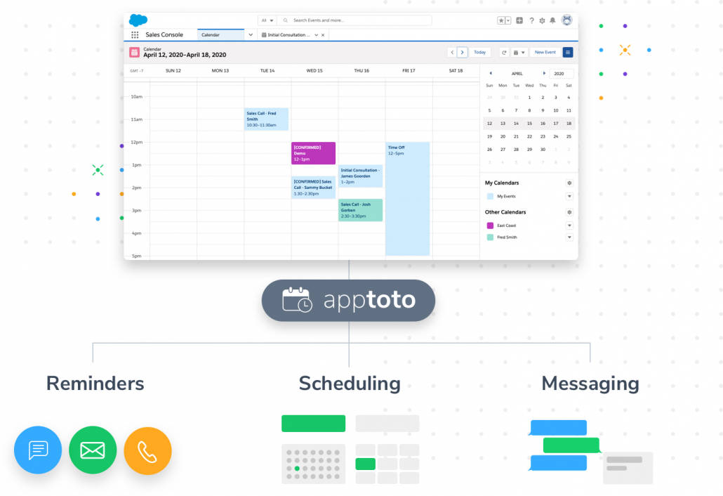 Salesforce interface with Apptoto connecting to the CRM to provide messaging, scheduling, and appointment reminders.