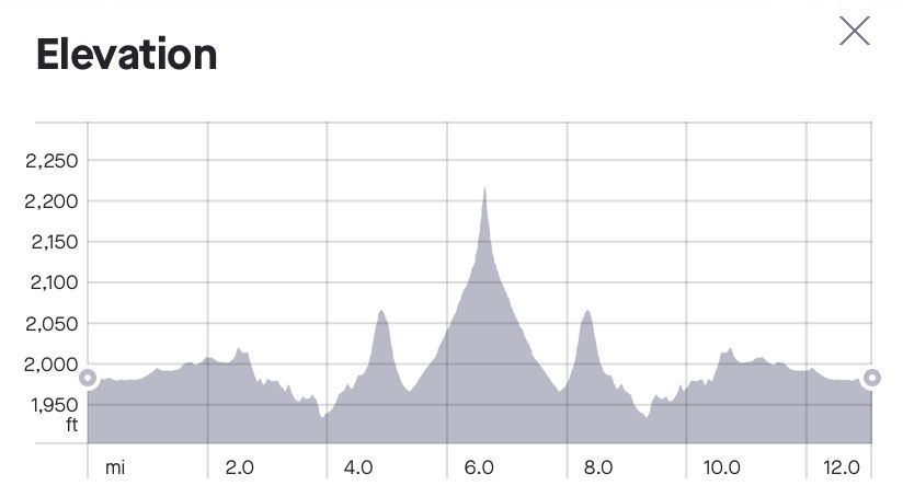 2026 Steamboat Challenge!
