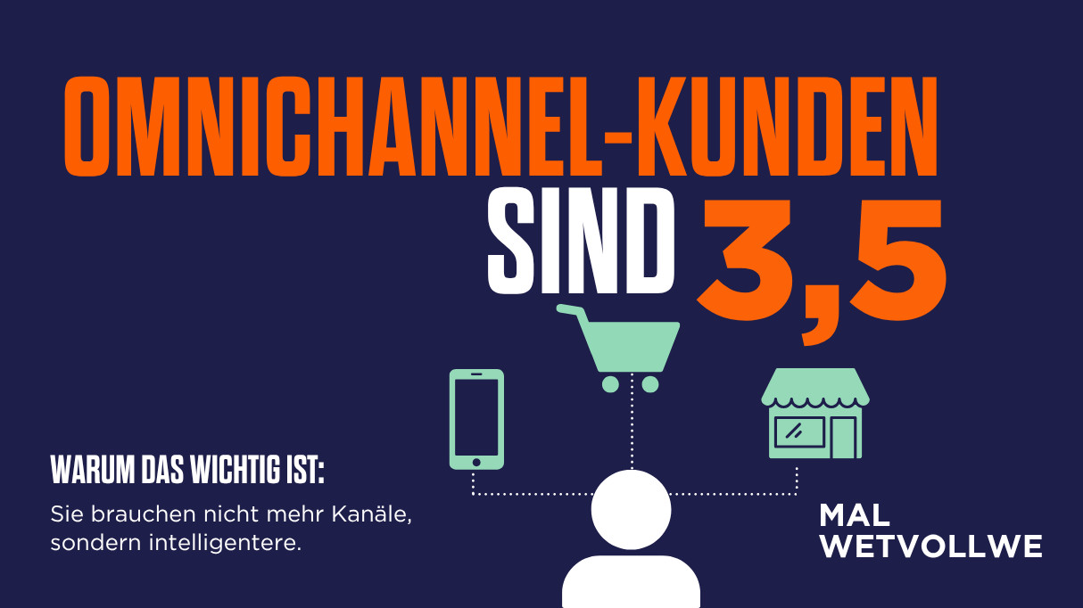 Grafik mit einer menschlichen Figur in der Mitte, umgeben von Smartphone-, Einkaufswagen- und Laden-Icons, die durch Punkte miteinander verbunden sind. Der Text lautet: „Omnichannel-Kunden sind 3,5-mal wertvoller. Warum das wichtig ist:“