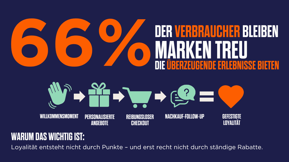 Grafik mit zwei Gesichtern: ein blaues, glückliches Gesicht mit der Beschriftung „RECOGNITION“ und ein orangefarbenes, trauriges Gesicht mit der Beschriftung „FRUSTRATION“.