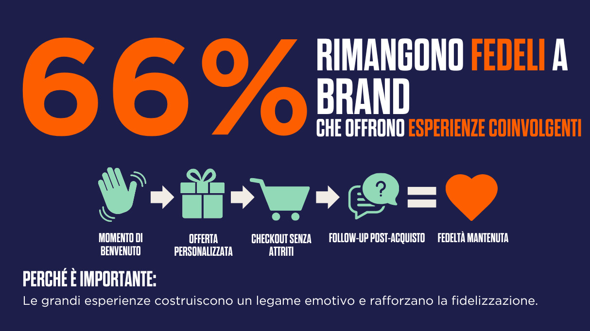 Grafica che mostra due volti: un volto sorridente blu con l'etichetta “RICONOSCIMENTO” e un volto triste arancione con l'etichetta “FRUSTRAZIONE”.