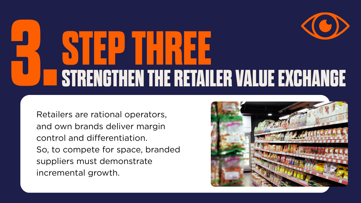Graphic on step three
