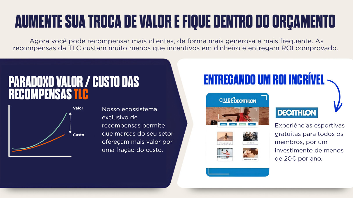 Gráfico sobre o paradoxo do custo