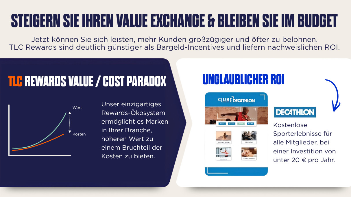 Grafik zum Cost-Paradox