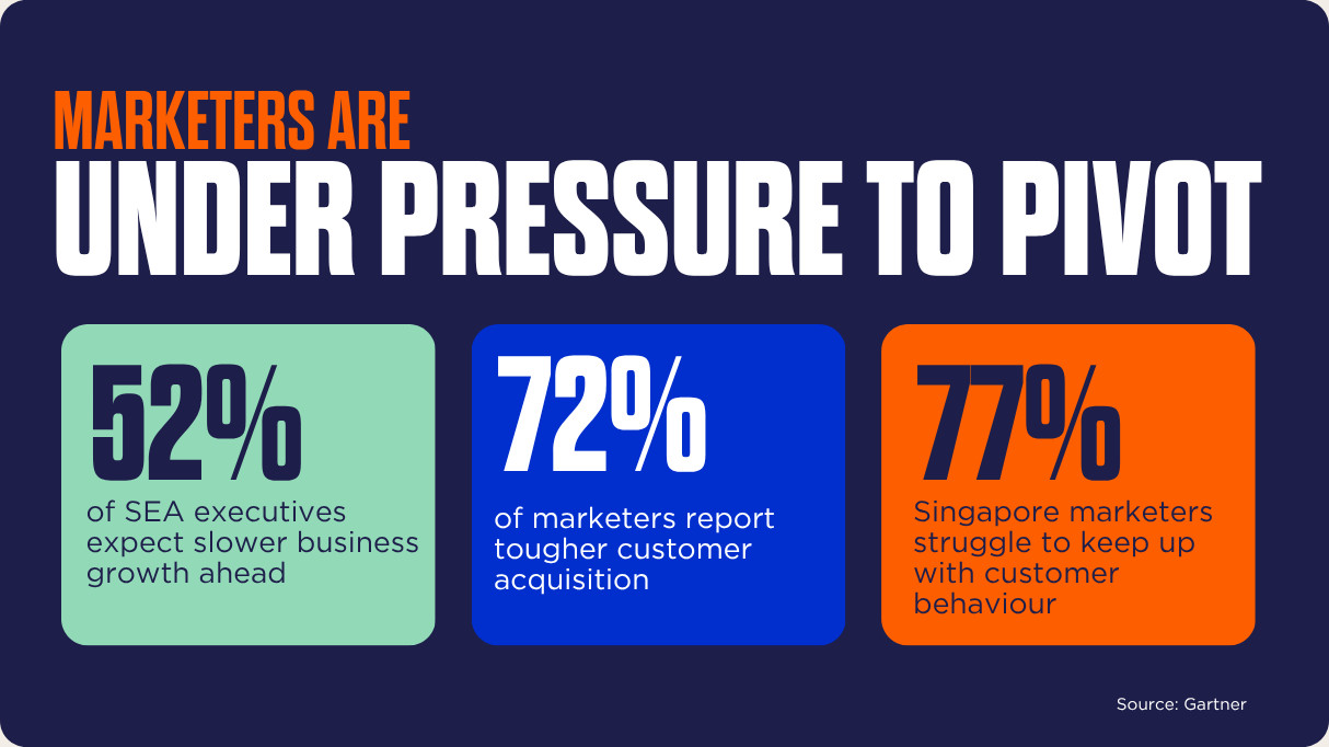Graphic on Gartner stats