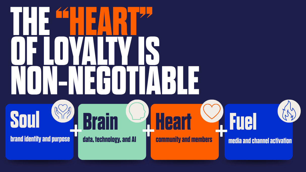 Graphic on The “heart” of loyalty is  non-negotiable