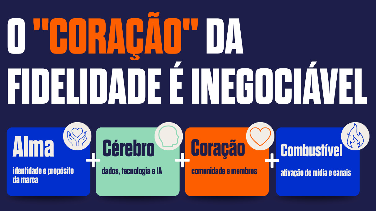 Imagem sobre "o coração" da fidelidade ser inegociável