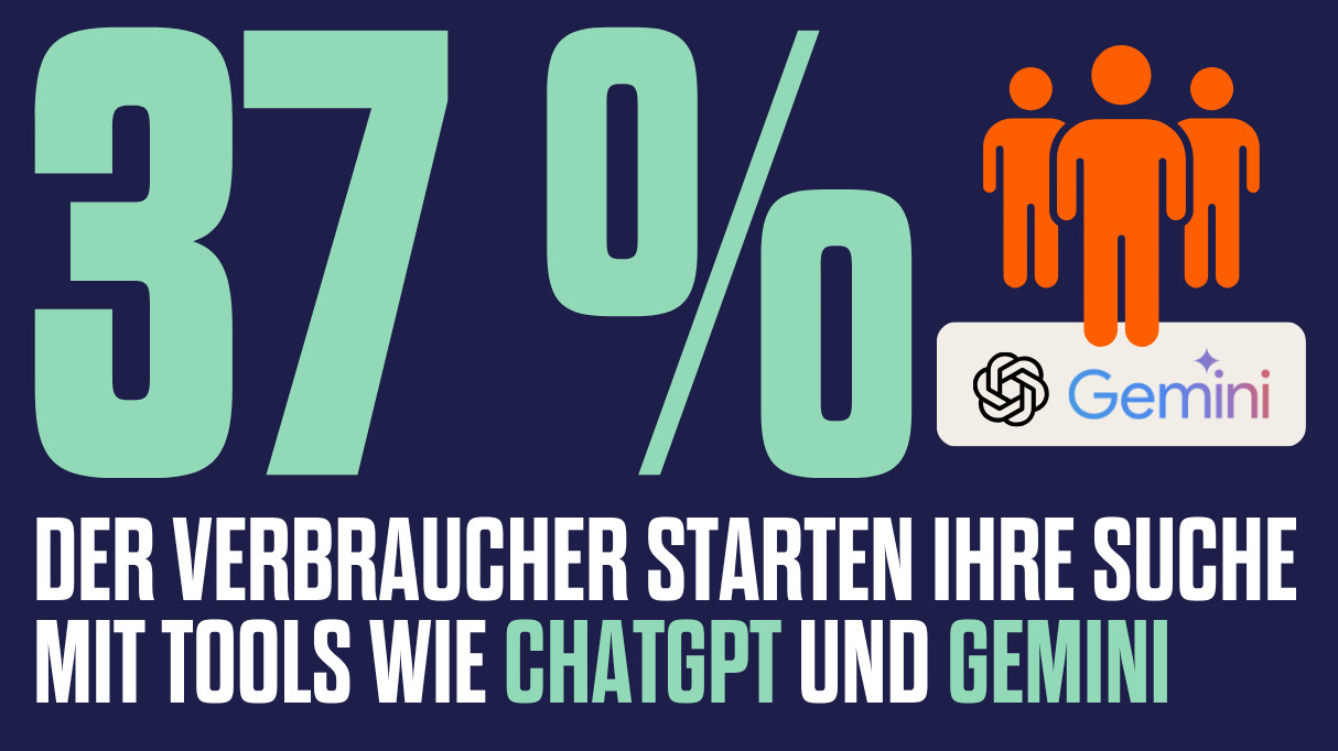 Grafik mit der Aussage, dass 37 % der Verbraucher ihre Suche mit Tools wie ChatGPT und Gemini starten