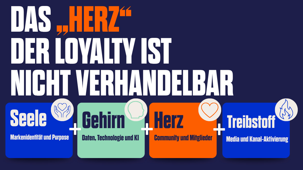 Grafik zu „Das Herz der Loyalty ist nicht verhandelbar“