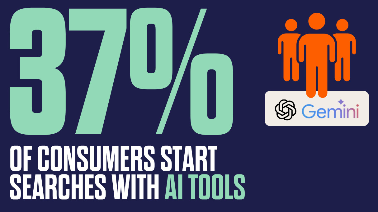 Graphic stating that 37% of consumers start searches with tools like ChatGPT and Gemini.