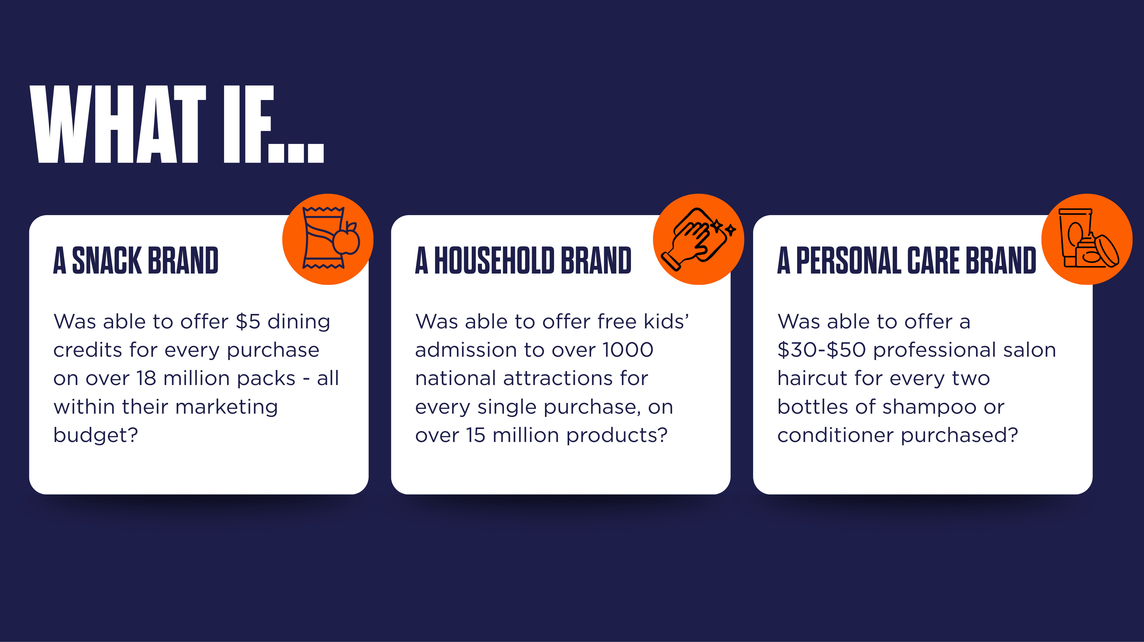 Graphic named "what if" with 3 boxes, one for snack bar, one for household and one for personal brand care