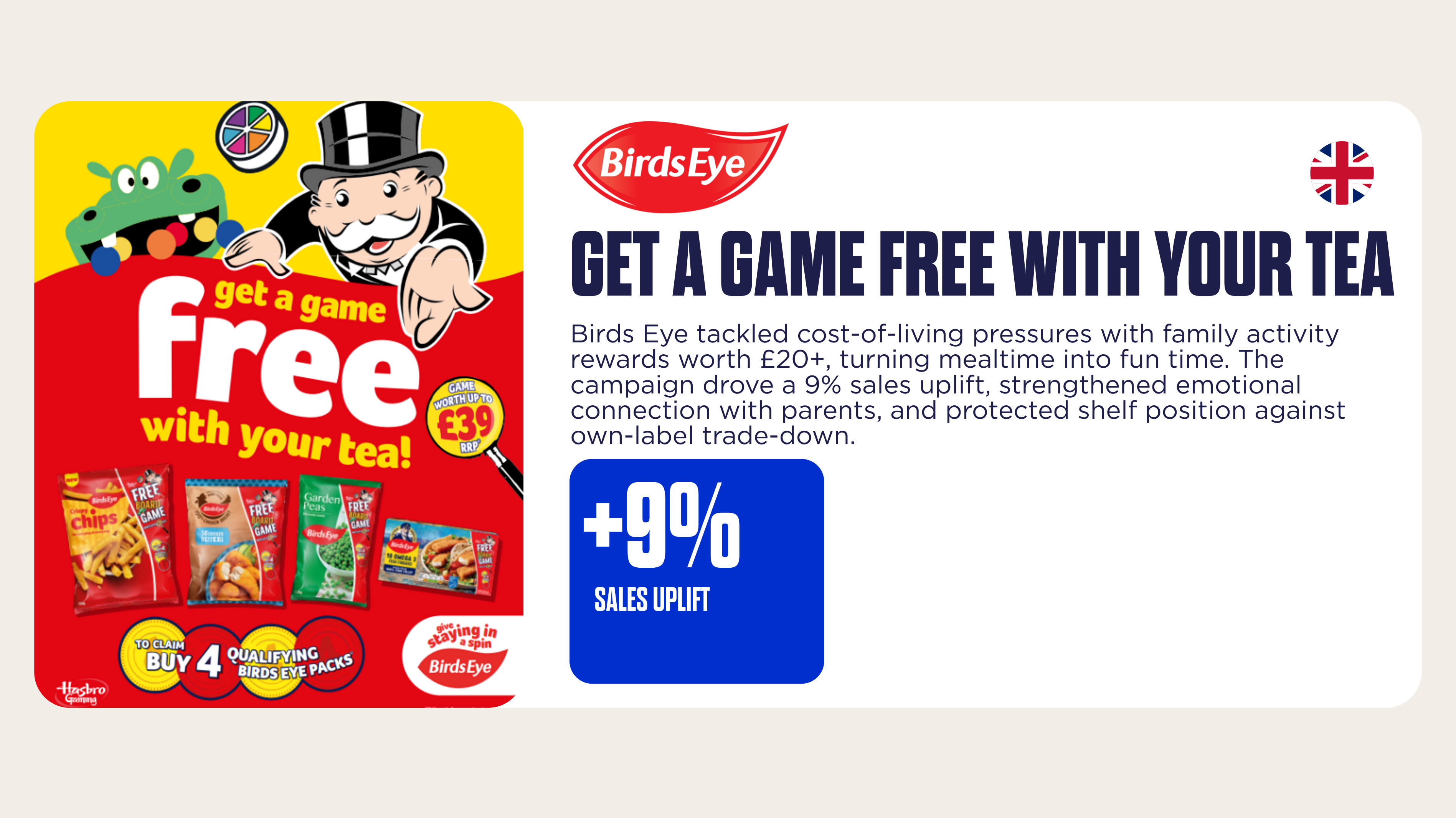 Graphic with case study on Birds Eye. It features poster on McDonald's and says "get a f