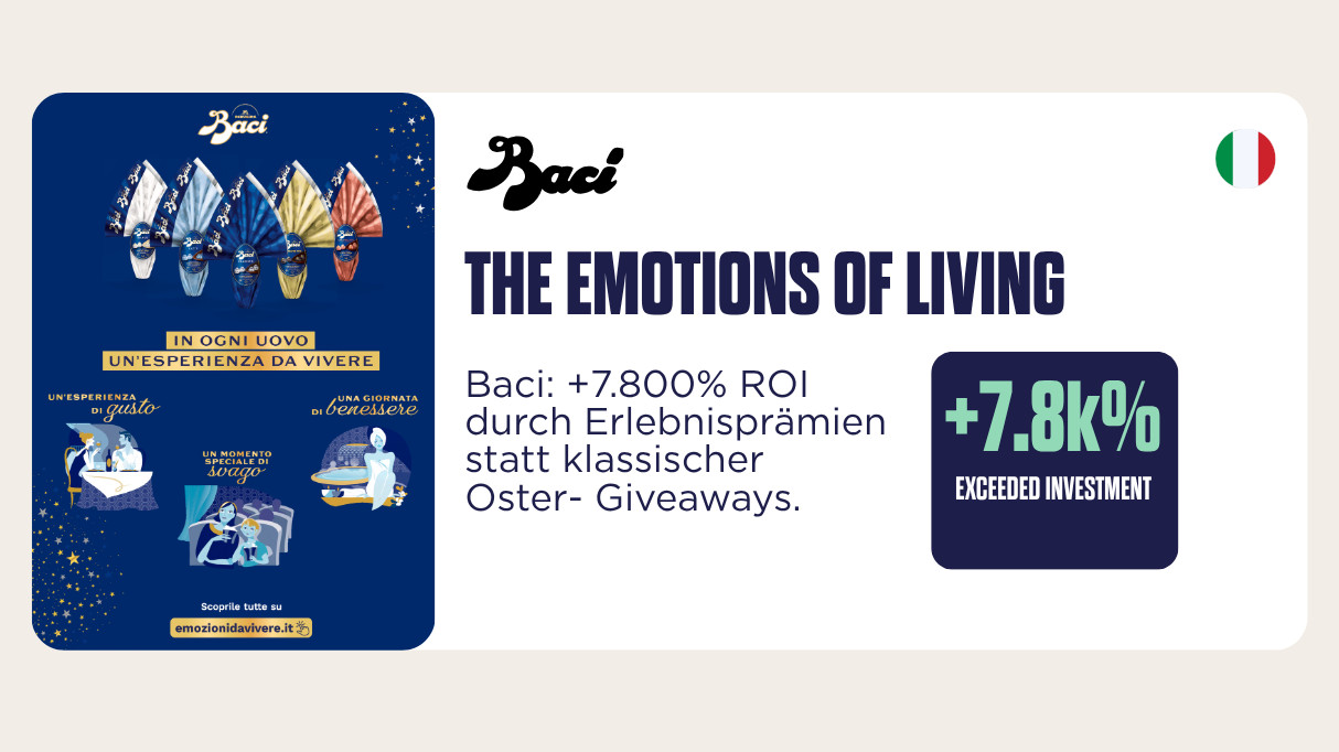 Grafik mit einer Fallstudie über Baci.