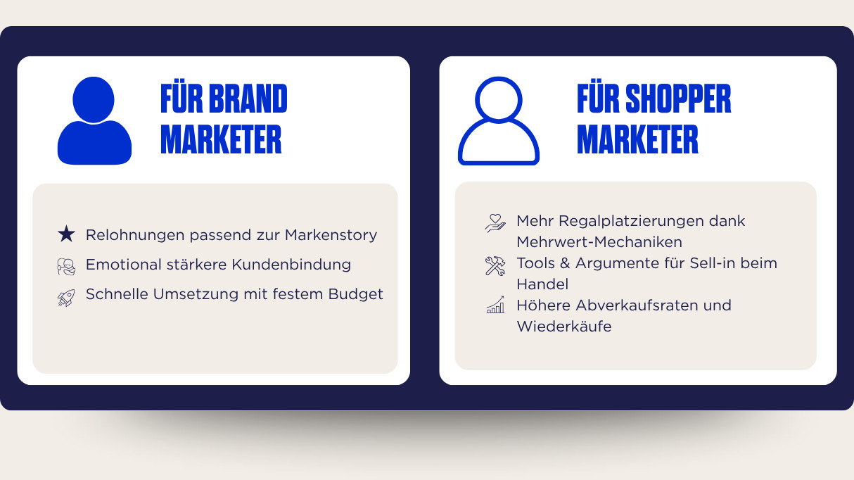 Grafik mit zwei Kästen, einer mit dem Titel „Vorteile für Markenvermarkter“ und der andere.