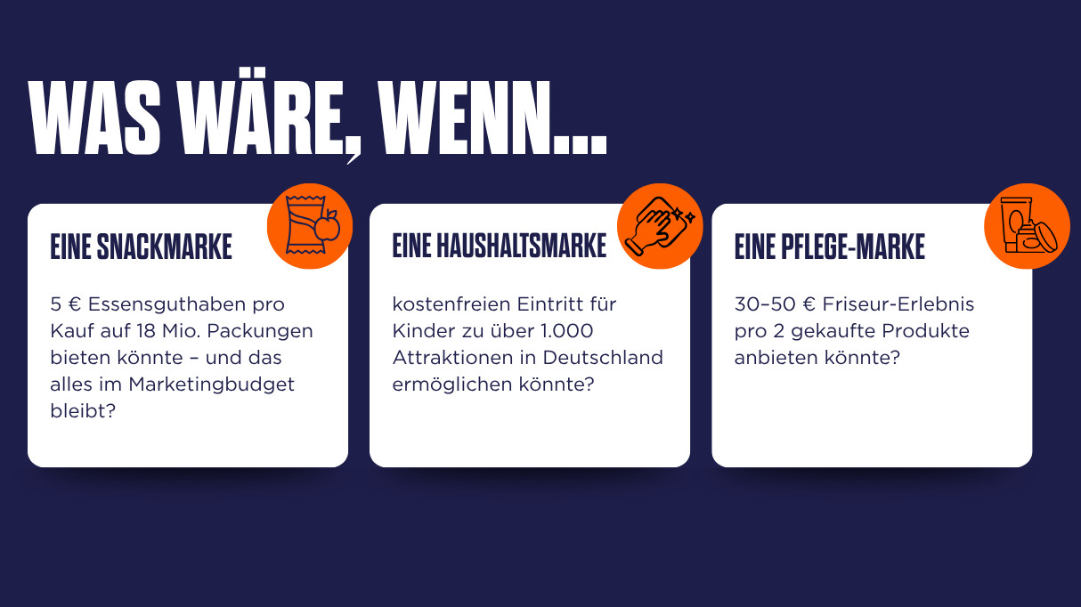 Grafik mit dem Titel „What If“ mit 3 Kästen: einer für Snackriegel, einer für Haushaltsprodukte und einer für Körperpflegeprodukte.
