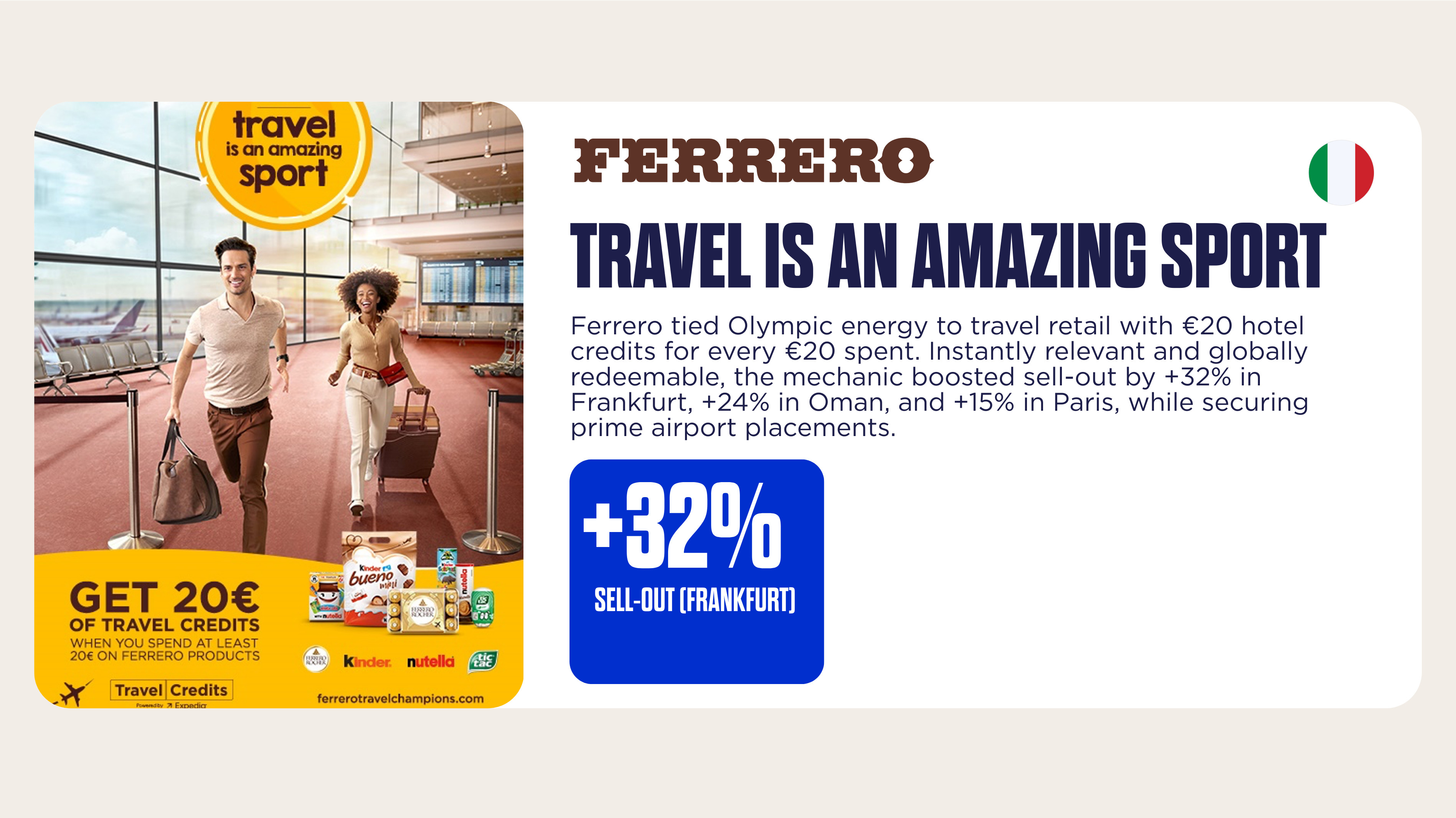 Graphic on Ferrero case study featuring advertising poster titles "travel is an amazing sport"