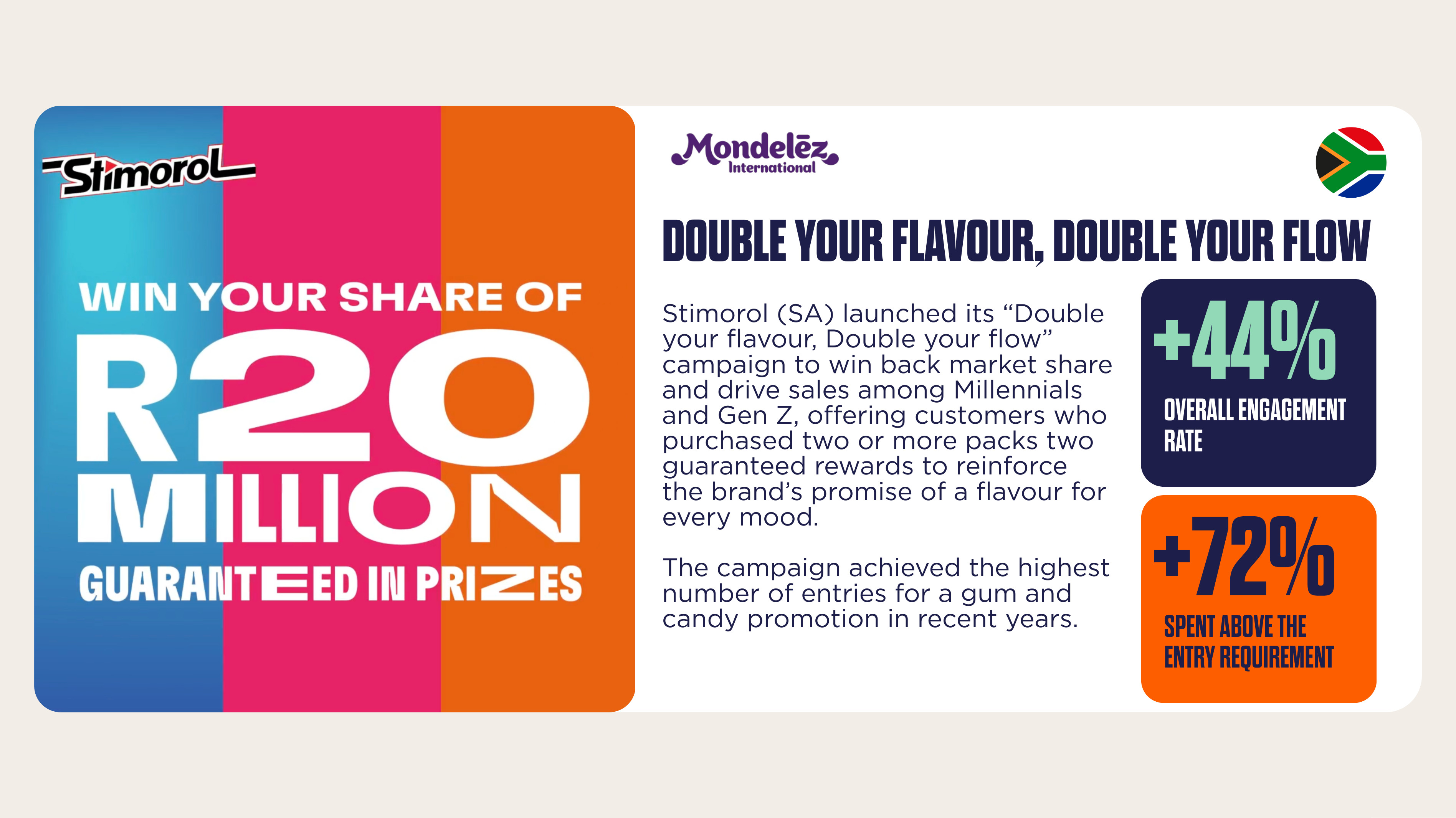 Graphic of case study on Stimorol 'Double Your Flavour, Double Your Flow' highlights a successful marketing campaign.
