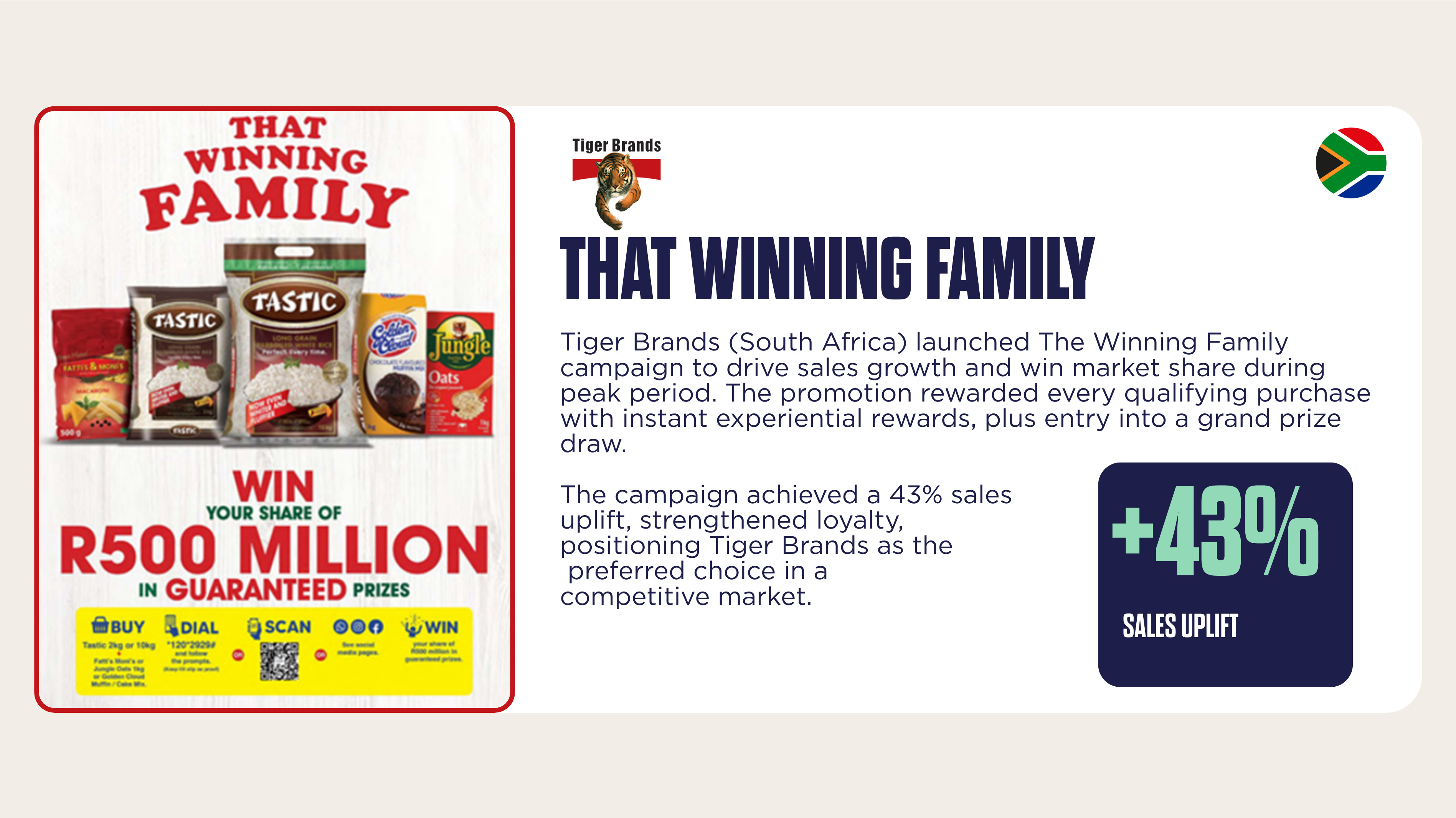 Graphic with case study on Tiger Brands' 'That Winning Family' campaign.
