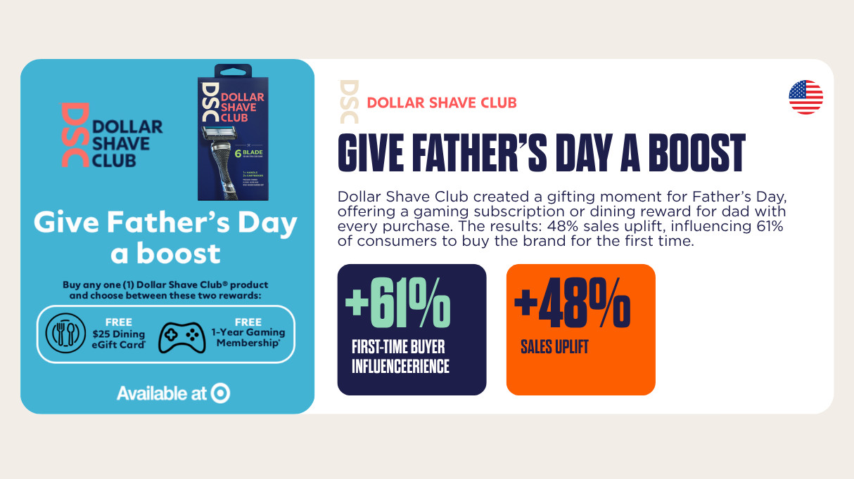 Graphic with case study on Dollar Shave Club. Graphic shows advertising poster with title "give father's day a boost" and it
