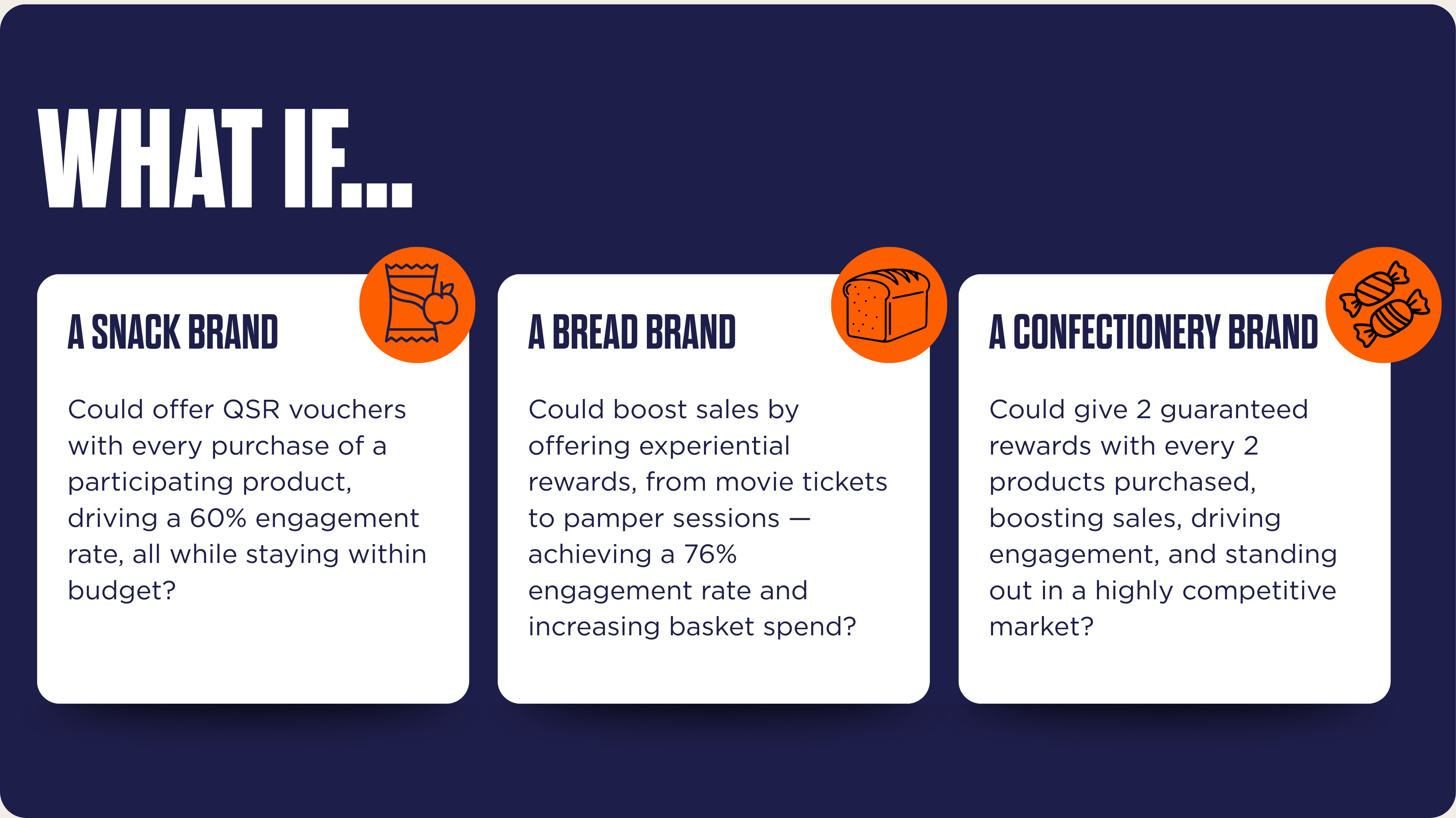 Graphic named "what if" with 3 boxes, one for snack bar, one for household and one for personal brand care