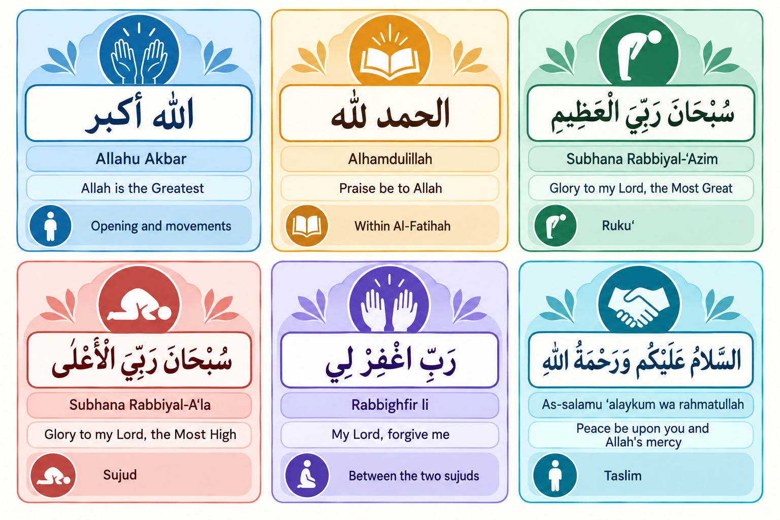 بطاقات أذكار الصلاة التعليمية