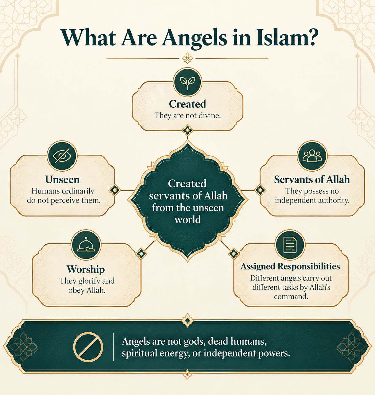 إنفوجرافيك ملائكة الإسلام الأنيق