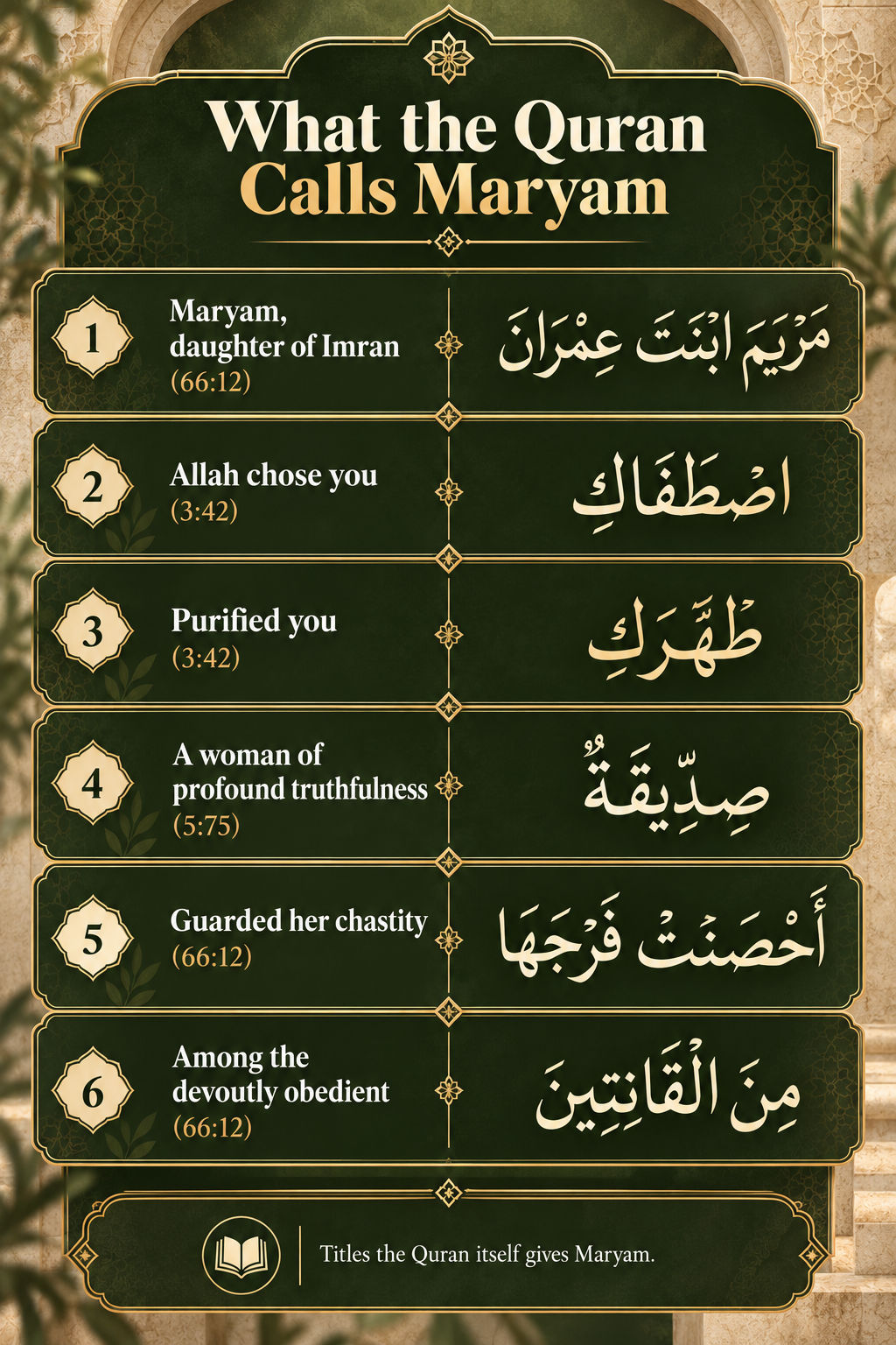ما يسميه القرآن مريم البتول