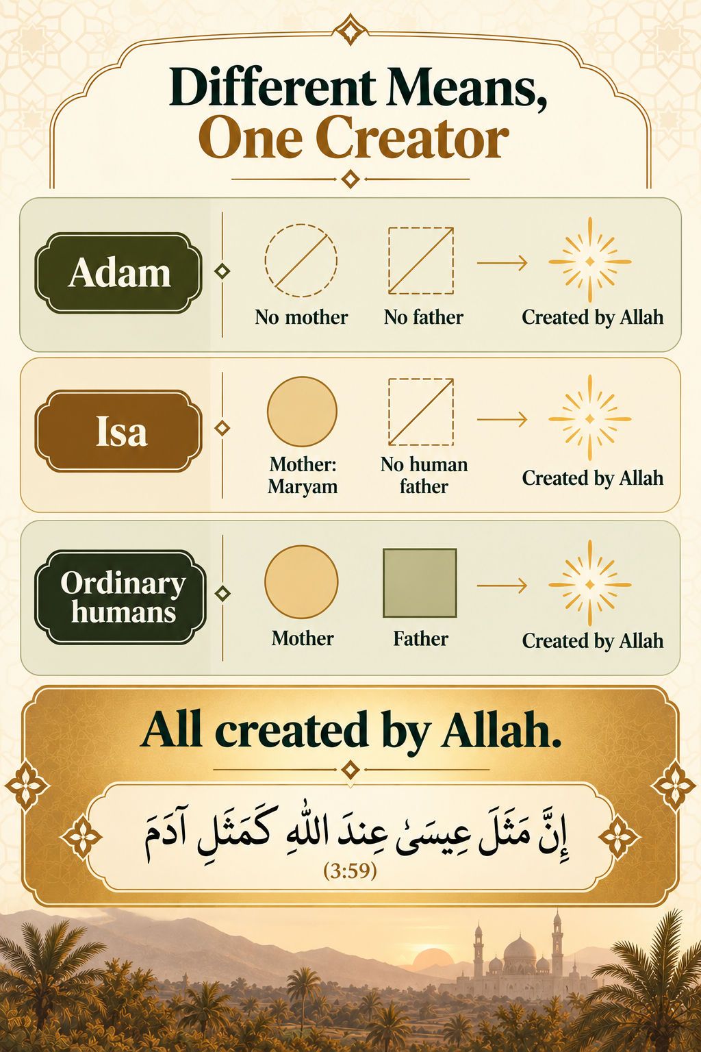 من خالق واحد  آدم وعيسى والبشر