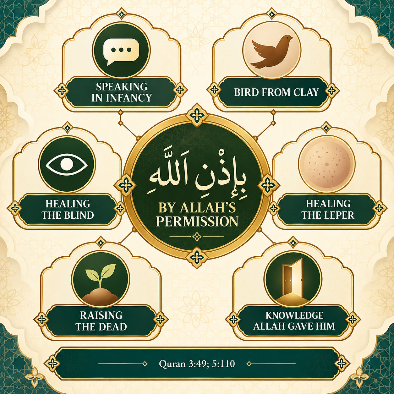 إنفوجرافيك بإذن الله الإسلامي المزخرف
