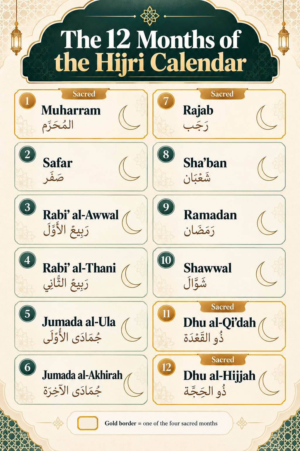إنفوجرافيك أنيق لأشهر التقويم الهجري
