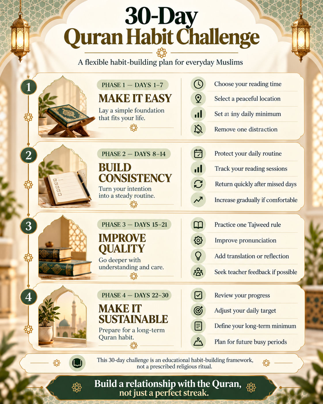 30 Day Quran Habit Challenge