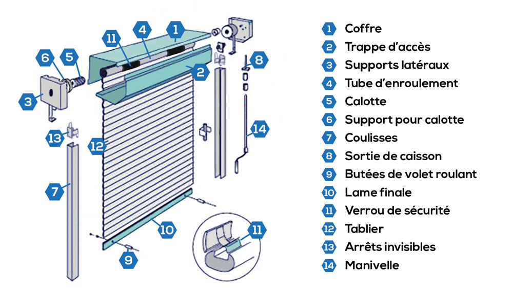 Installation volet roulant