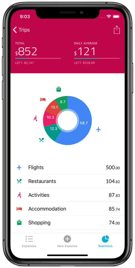 travelspend-iphone-stats